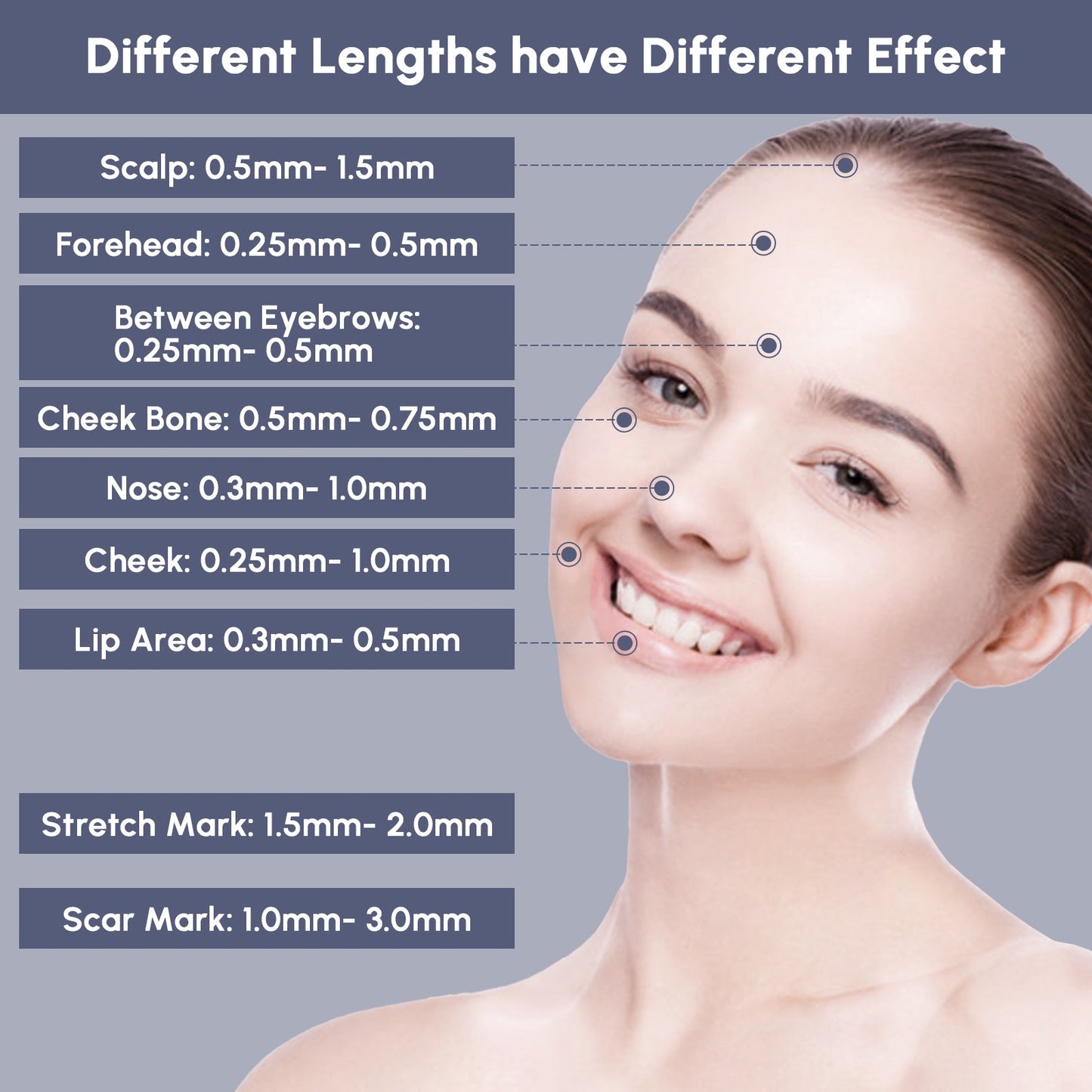 Stylo à aiguilles réglables en titane pour micro-aiguilles Derma