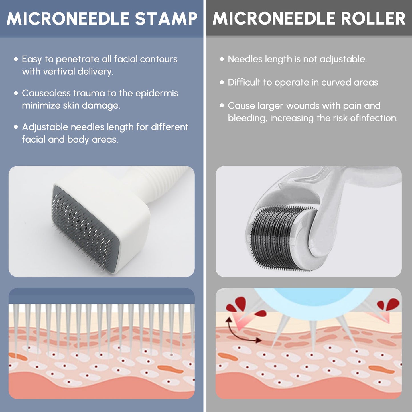 Stylo à aiguilles réglables en titane pour micro-aiguilles Derma