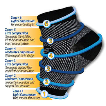 Chaussette de compression anti-fatigue pour une meilleure circulation, un gonflement,